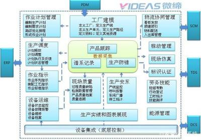 汽車(chē)零部件MES系統(tǒng)MES-V軟件 驅(qū)動(dòng)智能制造，賦能運(yùn)營(yíng)執(zhí)行層